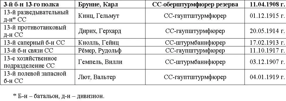 При командире дивизии имелся офицер связи Верховного главнокомандующего - фото 5