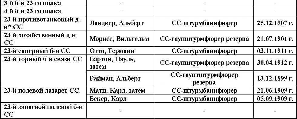 С военной точки зрения эти дивизии организовывались как антипартизанские - фото 7