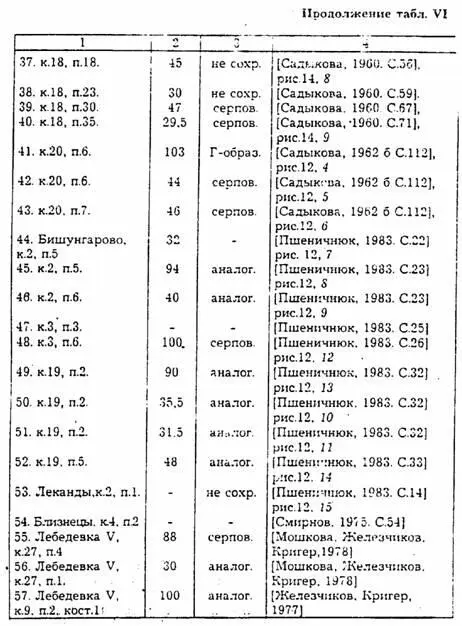 Тип IV В него включены экземпляры не составляющие устойчивые серии Два меча - фото 10