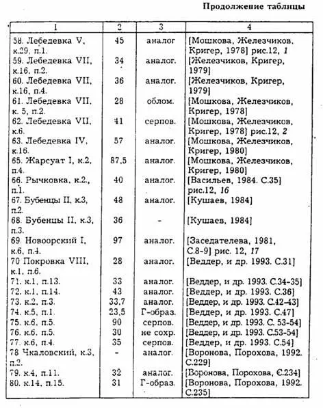 Тип IV В него включены экземпляры не составляющие устойчивые серии Два меча - фото 11