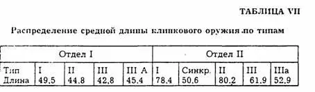 Как справедливо было замечено еще КФСмирновым экземпляры типов IXII отдела - фото 12