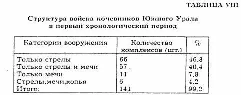 Попытаемся разобраться с этим вопросом на имеющемся материале Представленная - фото 13