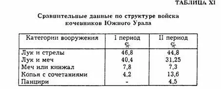 По всей вероятности это были чрезвычайно мобильные отряды небольшой - фото 16