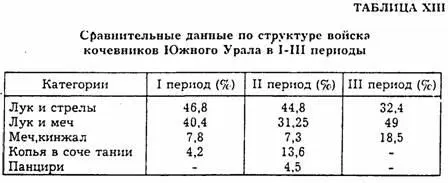 В свое время АМХазанов предположил что длинные мечи явно имевшие колищую - фото 18