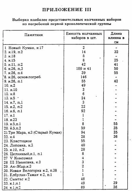 ВООРУЖЕНИЕ И ВОЕННОЕ ДЕЛО КОЧЕВНИКОВ ЮЖНОГО УРАЛА В VIII ВВ ДО НАШЕЙ ЭРЫ - фото 25