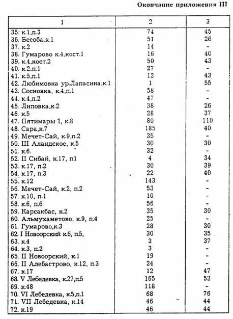 ВООРУЖЕНИЕ И ВОЕННОЕ ДЕЛО КОЧЕВНИКОВ ЮЖНОГО УРАЛА В VIII ВВ ДО НАШЕЙ ЭРЫ - фото 26