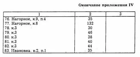 ВООРУЖЕНИЕ И ВОЕННОЕ ДЕЛО КОЧЕВНИКОВ ЮЖНОГО УРАЛА В VIII ВВ ДО НАШЕЙ ЭРЫ - фото 29