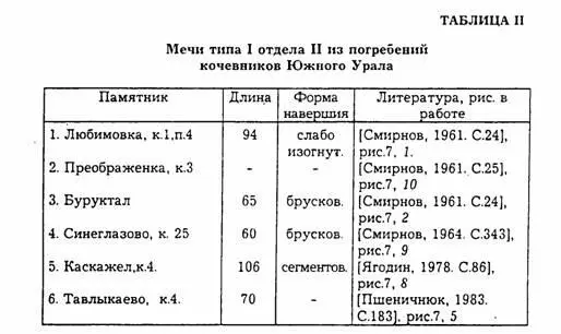 В настоящее время имеющийся археологический материал еще с большей - фото 3