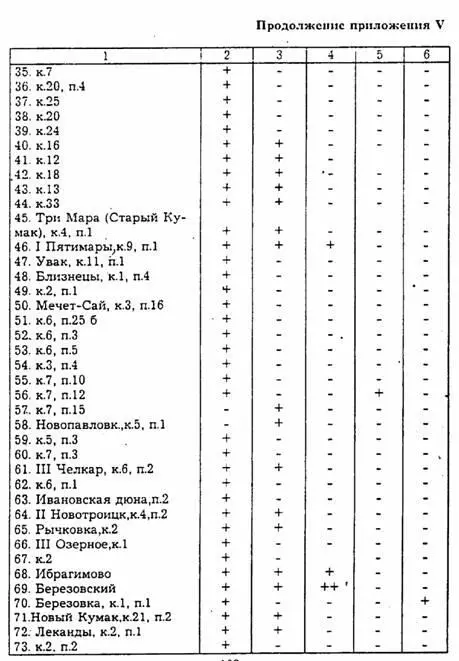 ВООРУЖЕНИЕ И ВОЕННОЕ ДЕЛО КОЧЕВНИКОВ ЮЖНОГО УРАЛА В VIII ВВ ДО НАШЕЙ ЭРЫ - фото 31