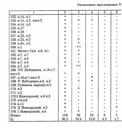 ВООРУЖЕНИЕ И ВОЕННОЕ ДЕЛО КОЧЕВНИКОВ ЮЖНОГО УРАЛА В VIII ВВ ДО НАШЕЙ ЭРЫ - фото 34