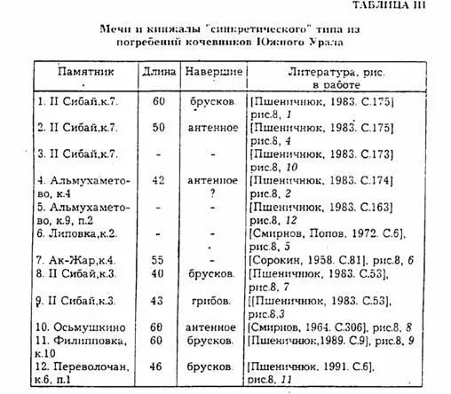 Тип II Для раннепрохоровского времени КФСмирновым был выделен тип мечей и - фото 5