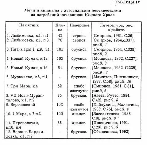 Можно считать что наиболее поздними их экземплярами являются находки из - фото 6