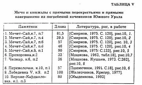 Тип III Подтип А Мечи и кинжалы с прямым перекрестьем и серповидным навершием - фото 7