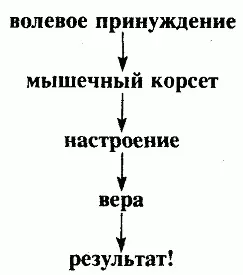 Проверим как работает настроение Вот сейчас создайте на лице улыбку - фото 15