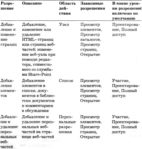 Можно создавать другие уровни разрешений более точно соответствующие - фото 183