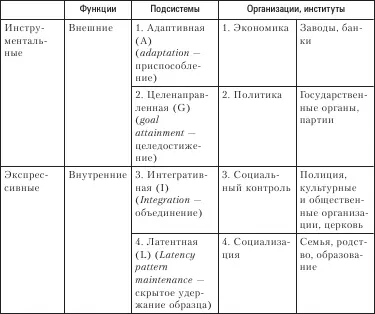 Т Парсонс рассуждал следующим образом если общество открытая система то - фото 5