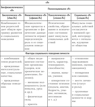 Под конформизмом понимается податливость установок и поведения личности - фото 6