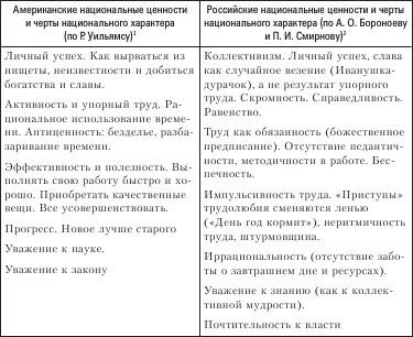 10 Понятно что испытав одни и те же процессы социализации но впитывая - фото 7
