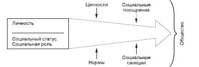 Поведение личности Если поведение человека соответствует общественным - фото 8