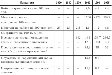 Борьба с алкоголизмом ведется государственными структурами ограничение - фото 10
