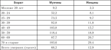 524 Психические отклонения Следующим видом девиации являются различные - фото 12