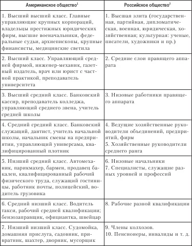 14 Главное отличие американского общества от российского состоит в том что - фото 13