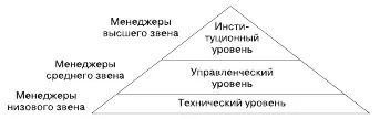 Рис 7 Категории руководителей по I Парсонсу Кроме того весь управленческий - фото 17