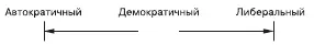 Рис 10 Автократическолиберальный континуум стилей руководства Дальнейшая - фото 20