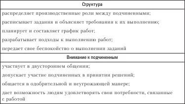 Двухмерная трактовка была модифицирована Робертом Блейком и Жаном Мутоном - фото 23