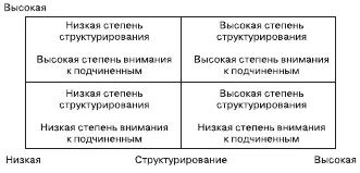 Рис 12 Стили руководства по Р Блейку и Ж Мутону Р Блейк и Ж Мутон - фото 24
