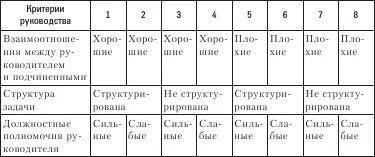 Но ситуация 1 когда потенциальные недостатки авторитарной тактики минимальны - фото 26