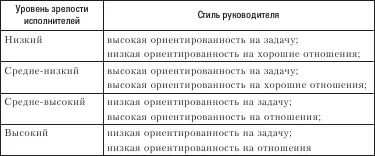Ситуативный подход выявляет несколько способов повышения эффективности - фото 27