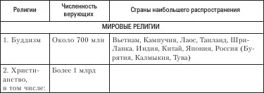 112 Религиозные организации религиозное поведение и функции религии - фото 28