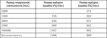 Источник Мангейм Дж Риг Р Политология Методы исследования М 1997 С - фото 32