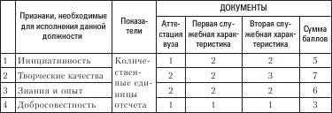 Подобные таблицы можно составить на основании документальных источников всех - фото 33