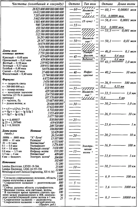 Все в природе находится в состоянии вибрации и повидимому виды и степени - фото 13
