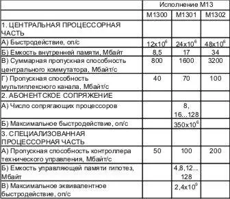 СОСТАВ КОМПЛЕКТЫ Внешних устройств монтажные ЗИП КИП оборудования систем - фото 140