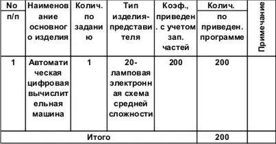 3 НАУЧНЫЕ И ПРОИЗВОДСТВЕННЫЕ СВЯЗИ С ДРУГИМИ НИИ И ЗАВОДАМИ - фото 143