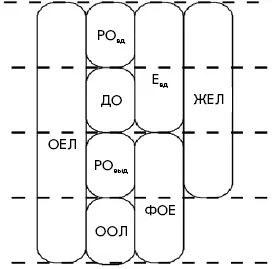 Рис 7 Дыхательные объемы и легочные емкости Легочные емкости состоят из - фото 16
