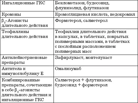 Глюкокортикостероиды Глюкокортикостероиды ГКС это биологически активные - фото 22