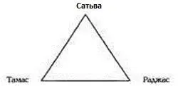 Рис 18 Структура анимуса Возлюбленный тамас признает непосредственно - фото 18
