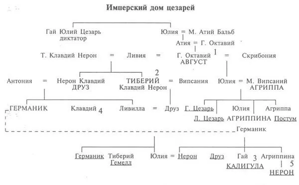 Примечание под цифрами с 1 по 5 пять первых императоров Смерть Германика - фото 4