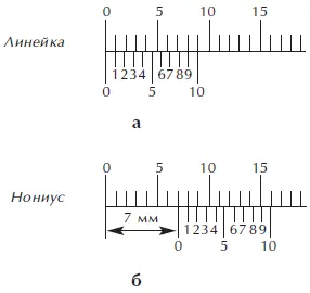 Показания шкал штангенциркуля Измерительный и разметочный инструмент - фото 2