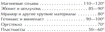 Торец колодки просверливается перпендикулярно сверлами различного диаметра на - фото 8
