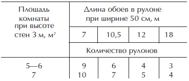Вначале следует срезать кромку строго по обозначенной на обоях линии Обои - фото 10