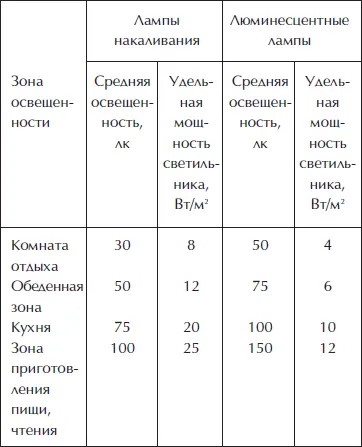 Однако люминесцентные лампы представляют собой более сложные устройства чем - фото 12