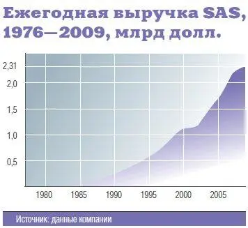 Справедливости ради нужно отметить что социальные эксперименты аналогичные - фото 27
