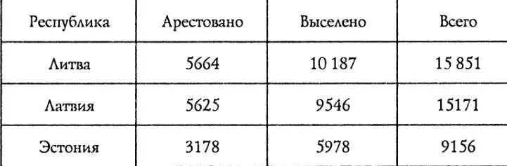 Итого 40 178 человек в том числе 760 проституток и 2162 уголовника 164 - фото 18