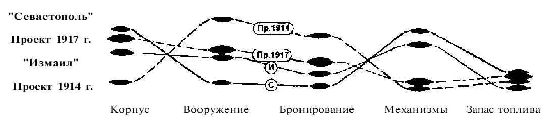 Вашингтонская подножка Хотя среди морских держав Россия была первой страной - фото 136