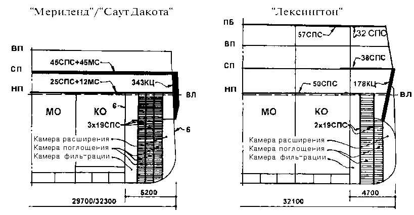 Кардинально переработал систему подводной защиты своих сверхдредноутов - фото 160